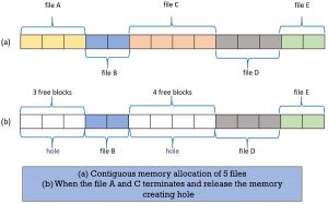allocation meaning memory