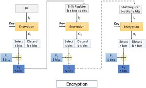 What is Block Cipher? Definition, Principles & Operations - Binary Terms