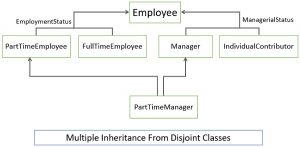 What is Multiple Inheritance in Object OrientatIon? Definition, Forms ...